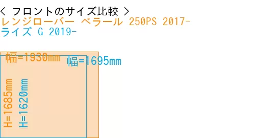 #レンジローバー べラール 250PS 2017- + ライズ G 2019-